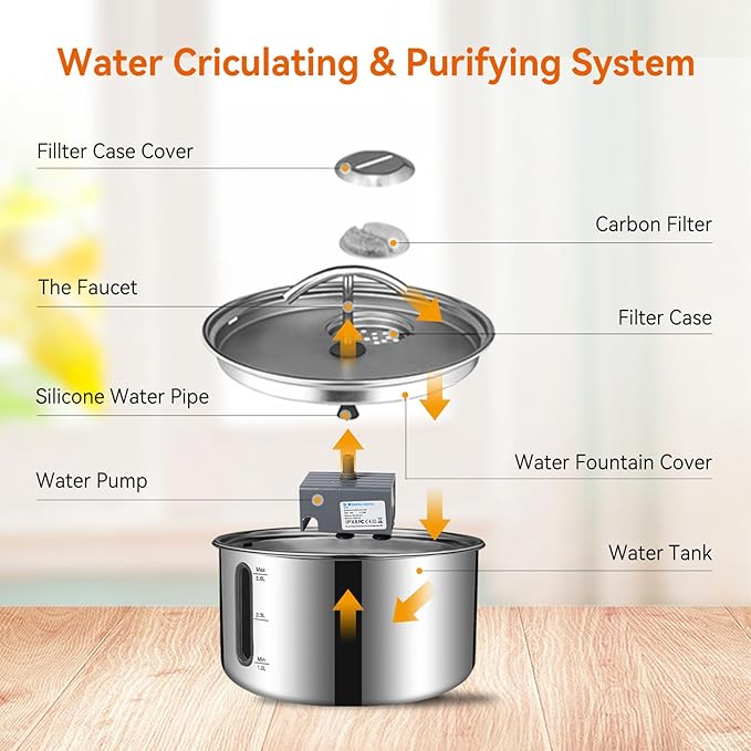 Stainless Steel Pet Water Fountain – 3.6L Automatic Pump – Quiet Filtered Drinking Fountain for Cats & Small Dogs – Hygienic & Dishwasher Safe