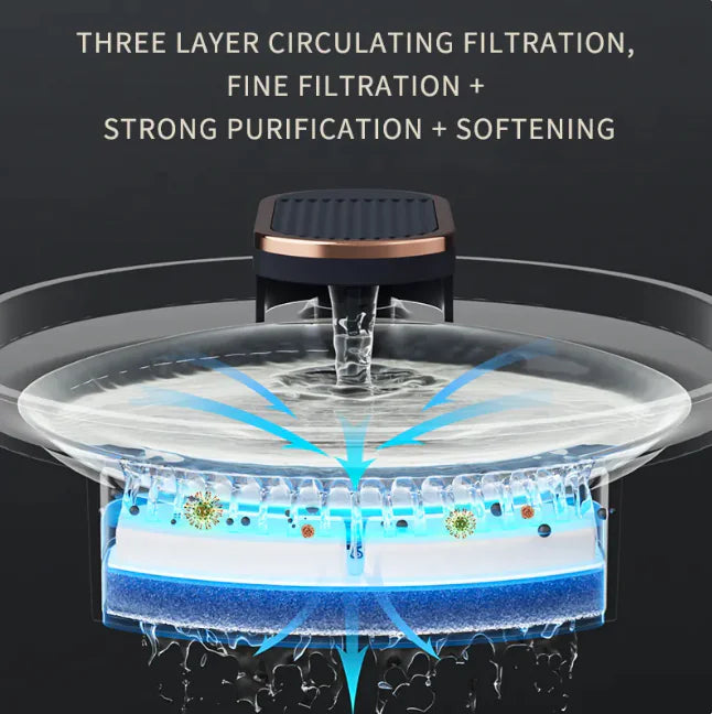 Automatic Pet Water Fountain – Ultra-Quiet USB Powered Hydration System for Cats & Dogs
